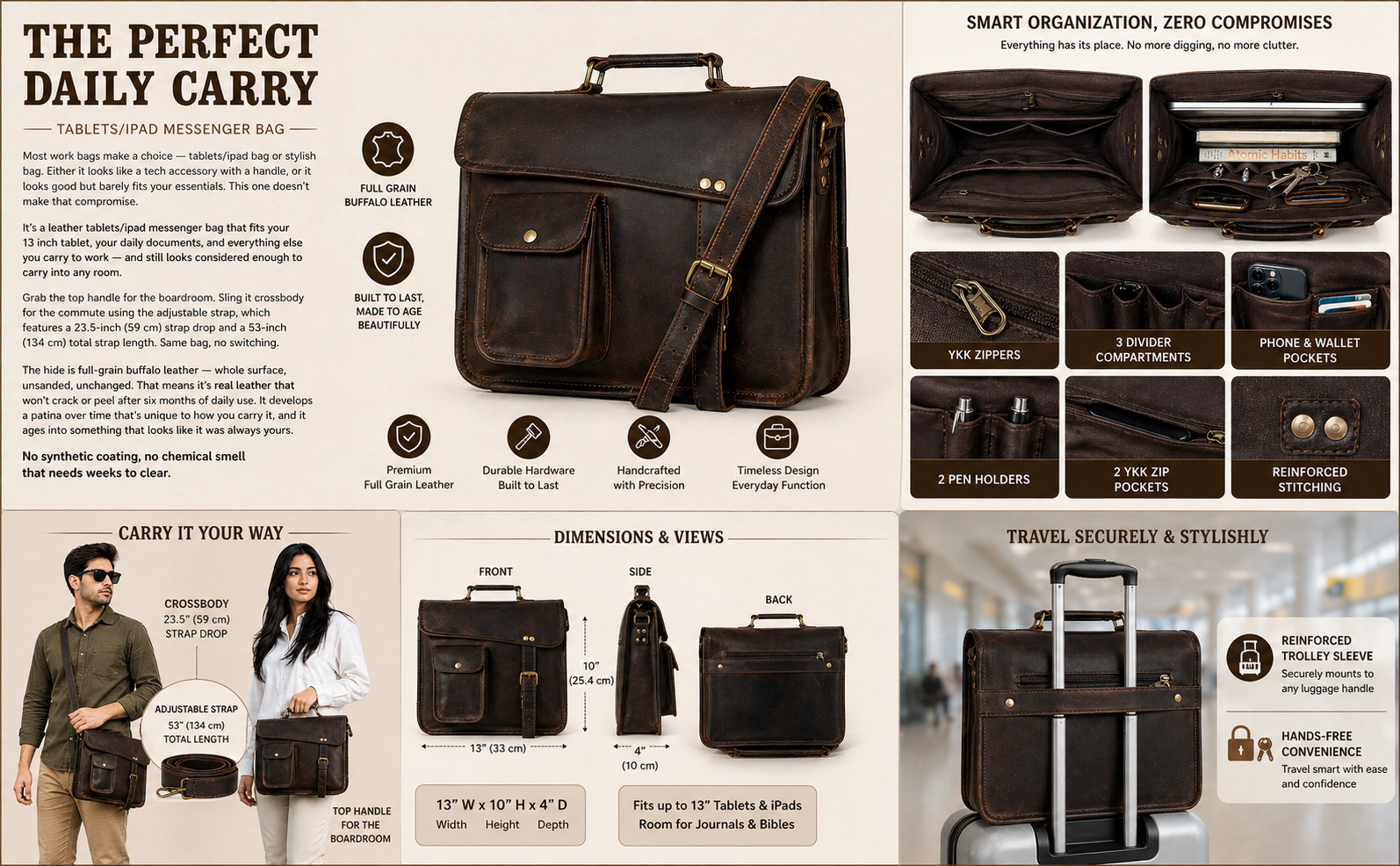 A master infographic layout for a dark brown full-grain buffalo leather messenger bag, divided into five distinct content panels on a cream background. The top-left panel features a large product image with marketing copy detailing its premium hide and "The Perfect Daily Carry" title. The top-right panel displays the bag's internal organization with open and packed views, alongside six close-up squares highlighting YKK zippers, 3 divider compartments, phone and wallet pockets, 2 pen holders, 2 YKK zip pockets, and reinforced stitching. The bottom-left panel shows a man and a woman modeling the bag with crossbody strap details. The bottom-center panel provides a "Dimensions & Views" matrix (front, side, and back) indicating a 13-inch width, 10-inch height, and 4-inch depth. The bottom-right panel displays the bag securely attached to a rolling suitcase via its reinforced trolley sleeve in an airport setting.