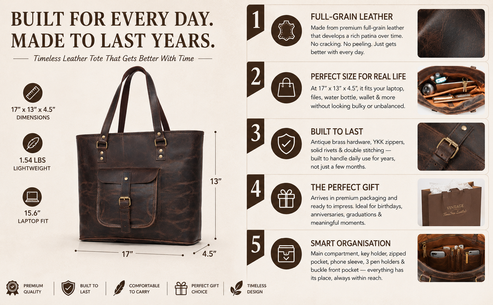 Vintage leather tote bag infographic showing dimensions, laptop compatibility, smart organization features, premium full-grain leather construction, and durable everyday functionality.