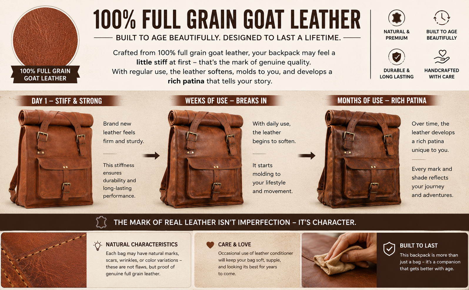Infographic showing the aging process of a full-grain goat leather roll-top backpack, highlighting natural patina development, durability, leather care, and long-lasting craftsmanship.