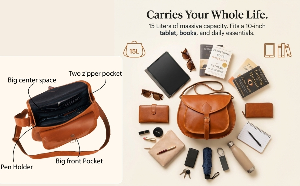 A composite infographic showing a tan leather saddle bag's storage capabilities. On the left, an inset image shows the open bag with lines pointing to a "Big center space," "Two zipper pocket," "Pen Holder," and "Big front Pocket." The main right section shows the bag closed and surrounded by items in a flat-lay style, including a tablet, multiple books, wallets, a notebook, cosmetics, a water bottle, an umbrella, and keys. Text at the top reads, "Carries Your Whole Life. 15 Liters of massive capacity. Fits a 10-inch tablet, books, and daily essentials," accompanied by icons for 15L, a tablet, and books.