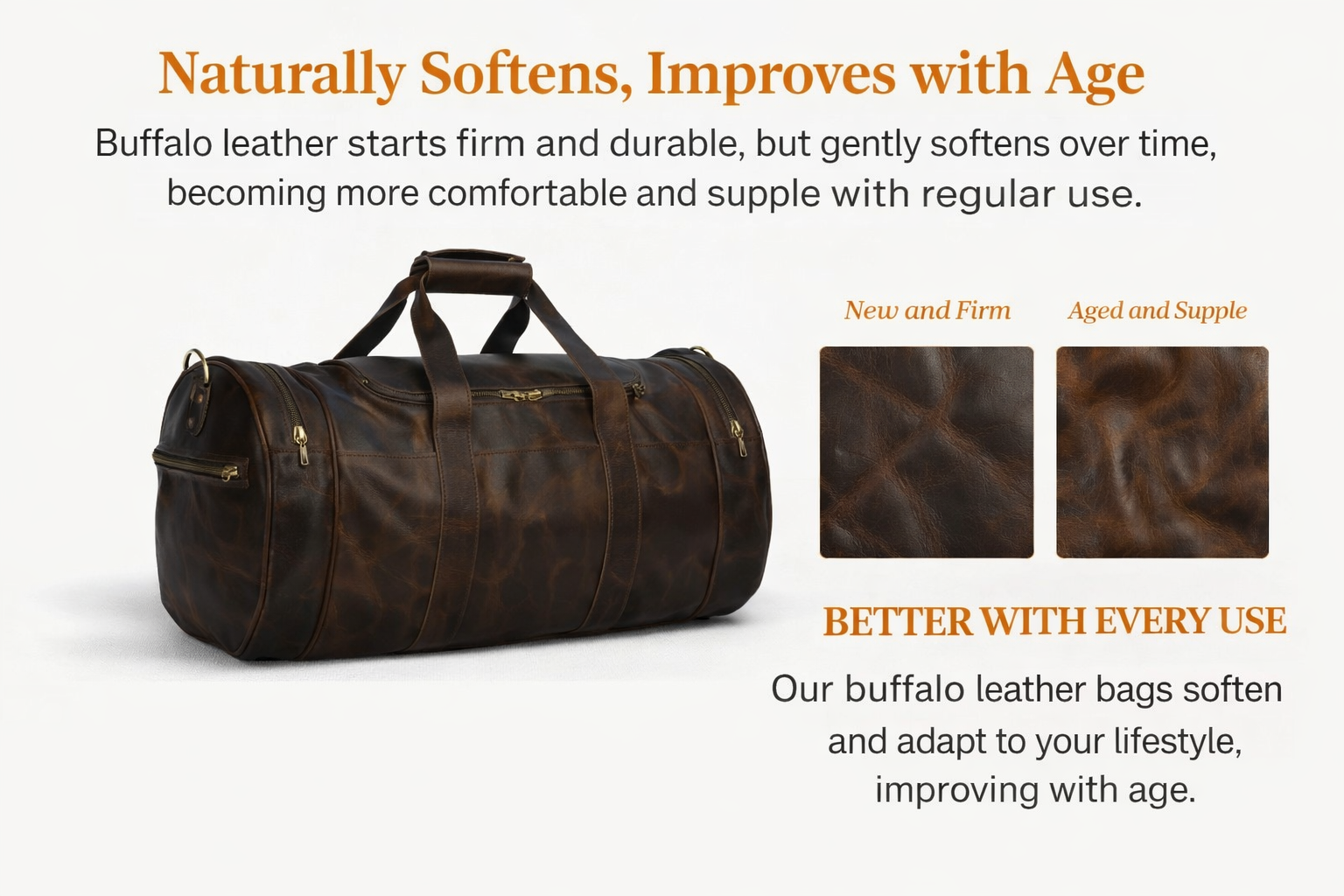 A promotional image featuring a dark brown leather duffle bag on a white background. Text at the top reads, "Naturally Softens, Improves with Age," explaining that buffalo leather starts firm and gently softens over time. Two square close-up images compare the leather's texture: one labeled "New and Firm" showing a stiffer grain, and another labeled "Aged and Supple" showing a relaxed, creased texture. Text at the bottom right reads "BETTER WITH EVERY USE" and notes that the bags adapt to your lifestyle.